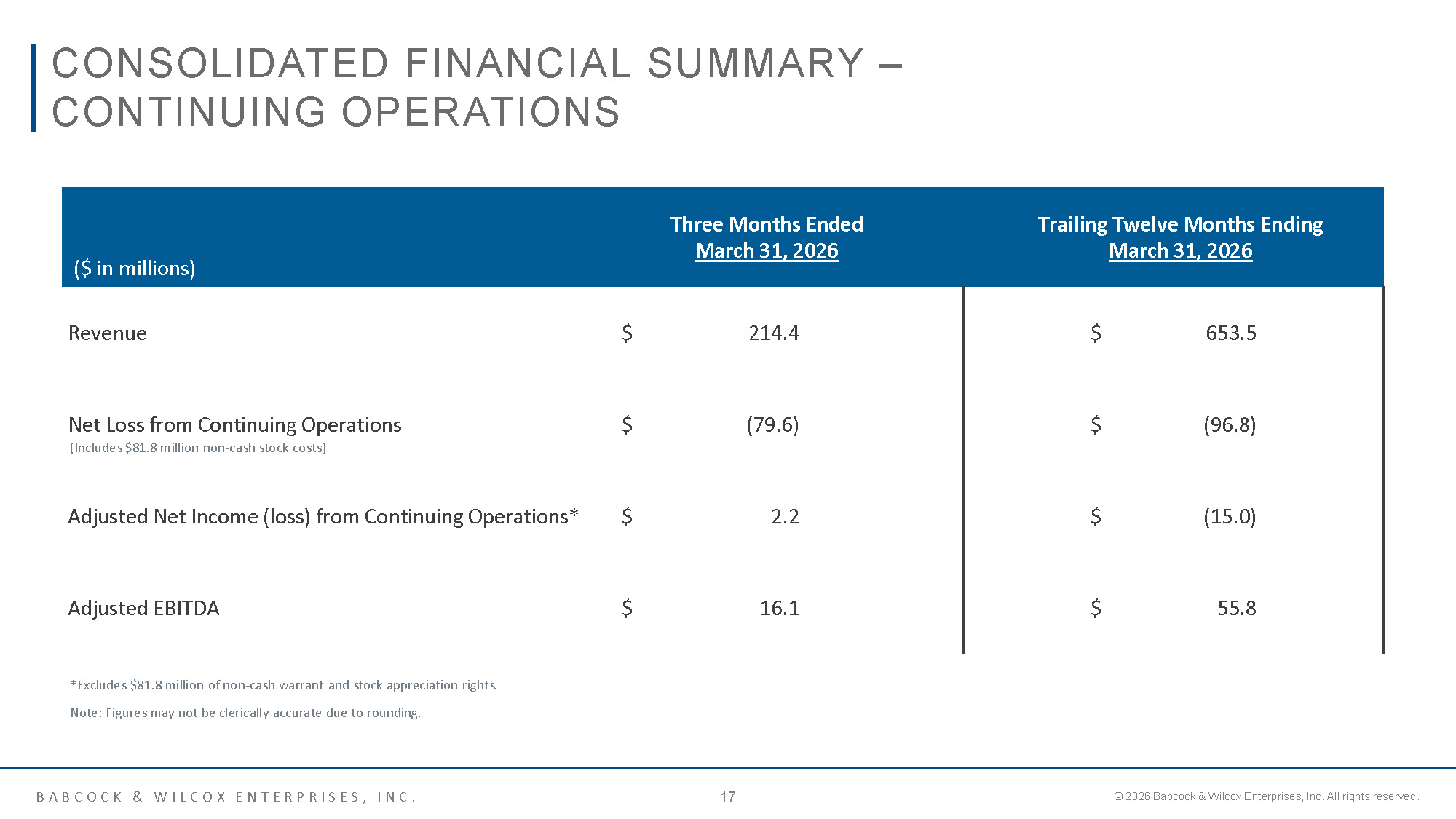 B&W Company Overview   May 2026 Page 17