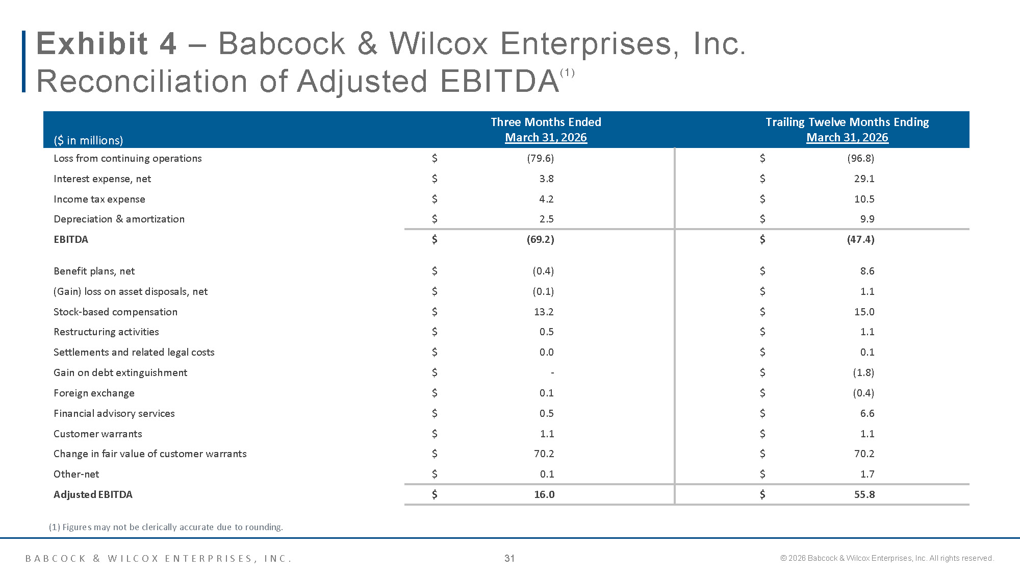 B&W Company Overview   May 2026 Page 31