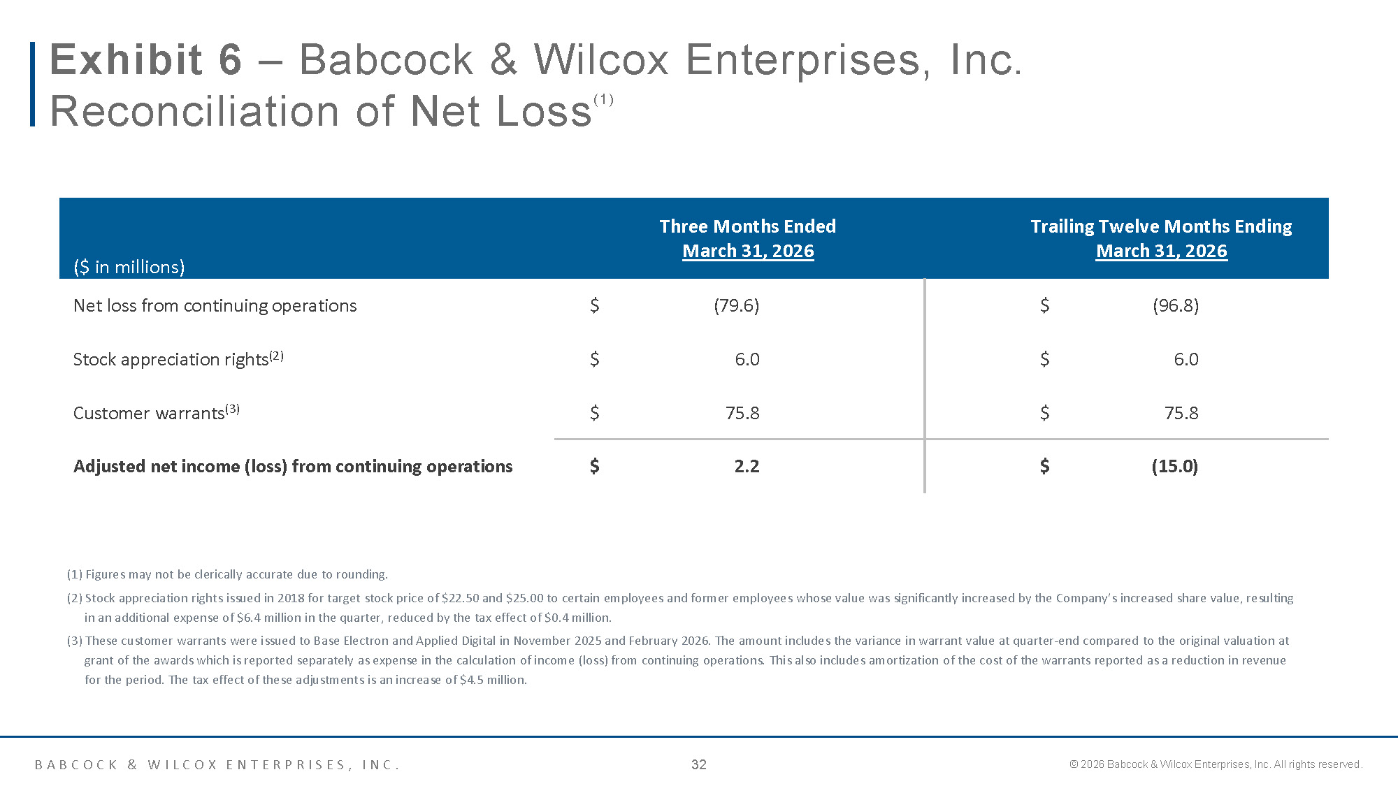 B&W Company Overview   May 2026 Page 32