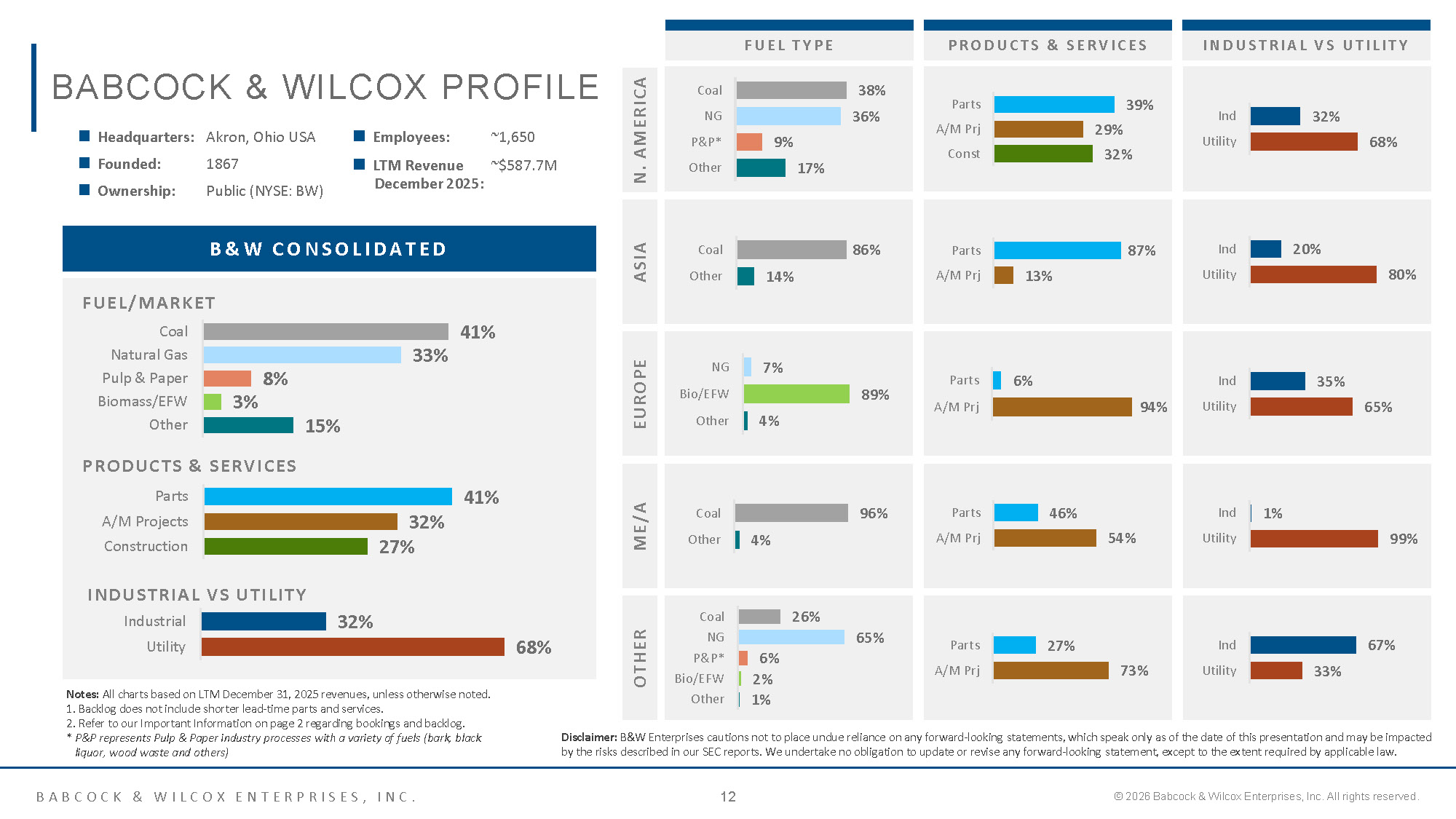 BW IR Overview   March 2026 vF Page 12