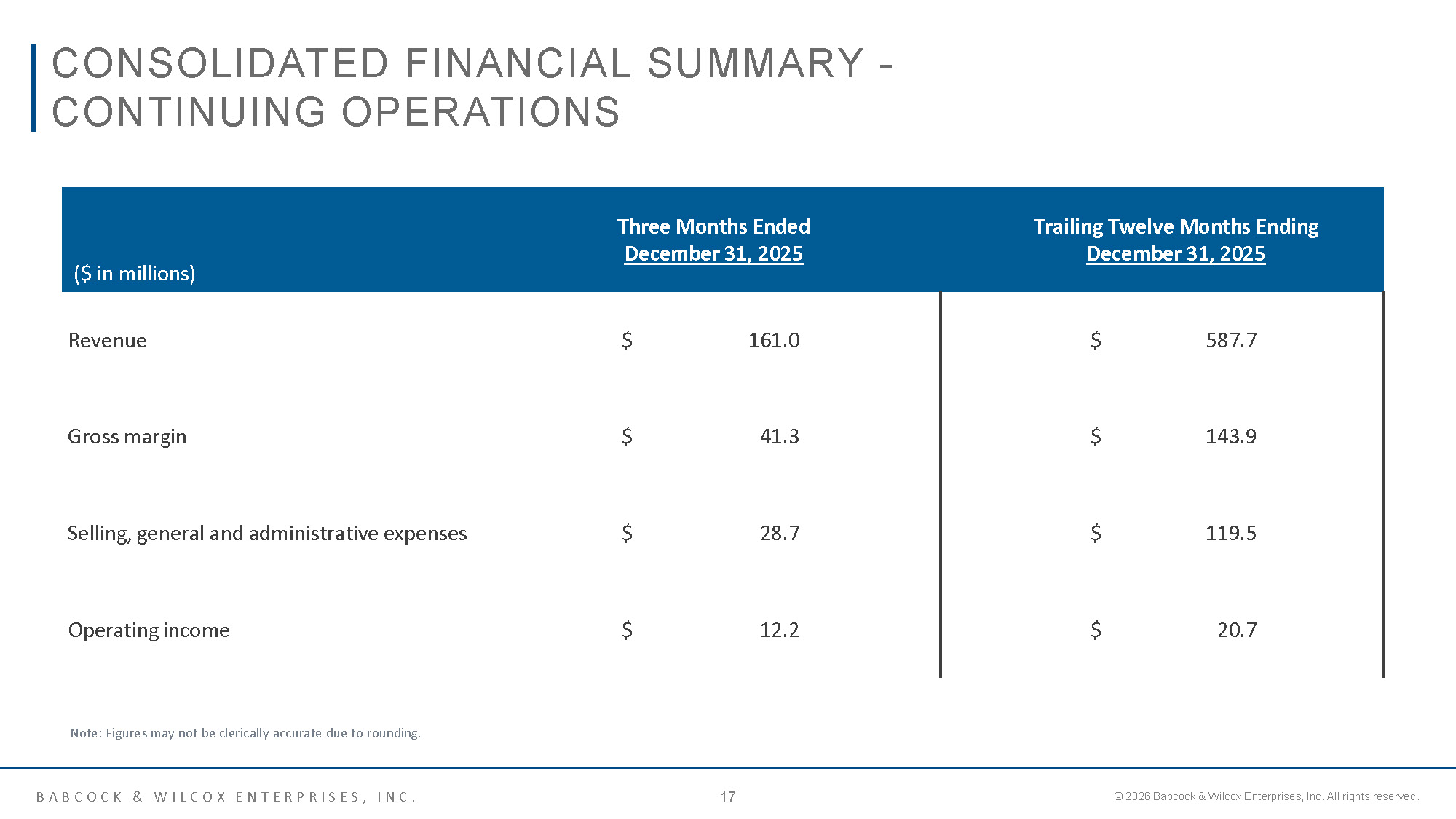 BW IR Overview   March 2026 vF Page 17