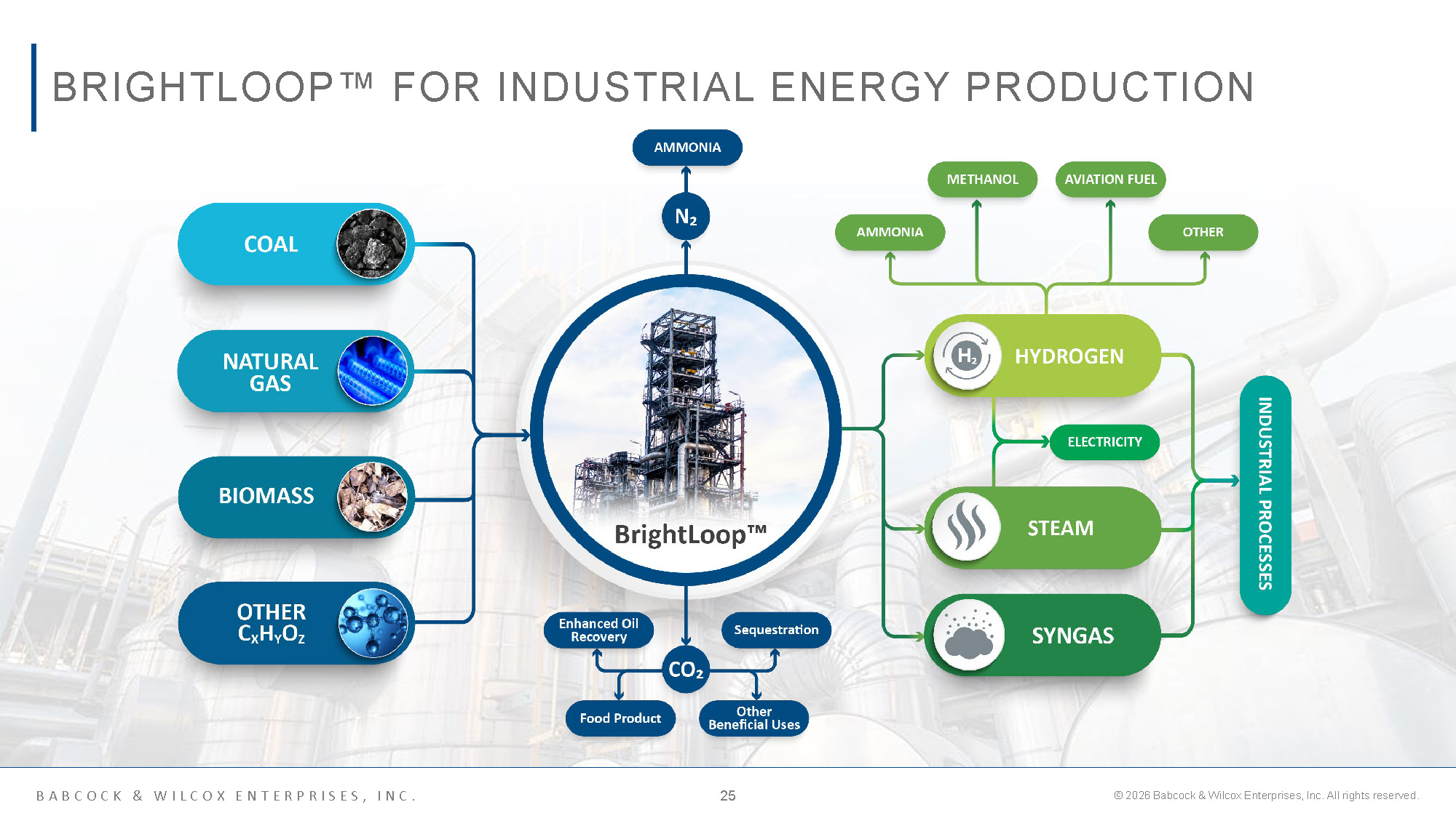 BW IR Overview   March 2026 vF Page 25