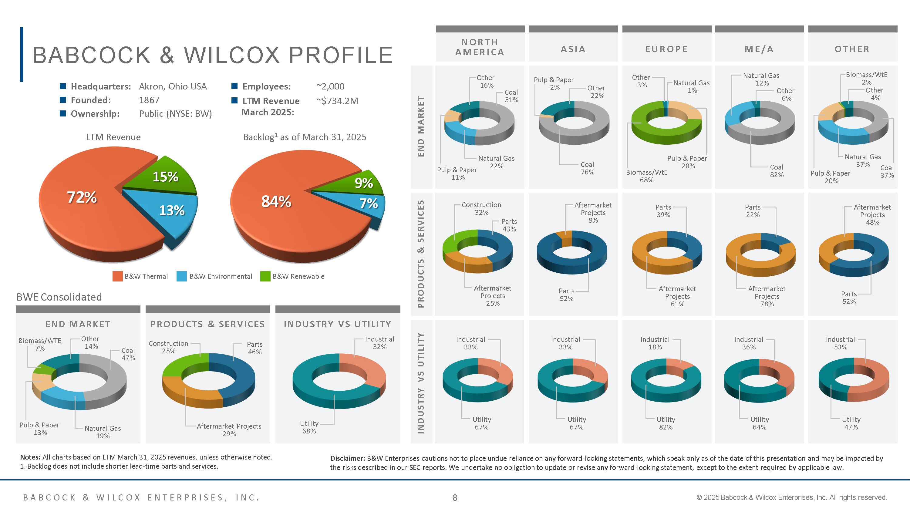BW IR Overview May 2025 Page 08