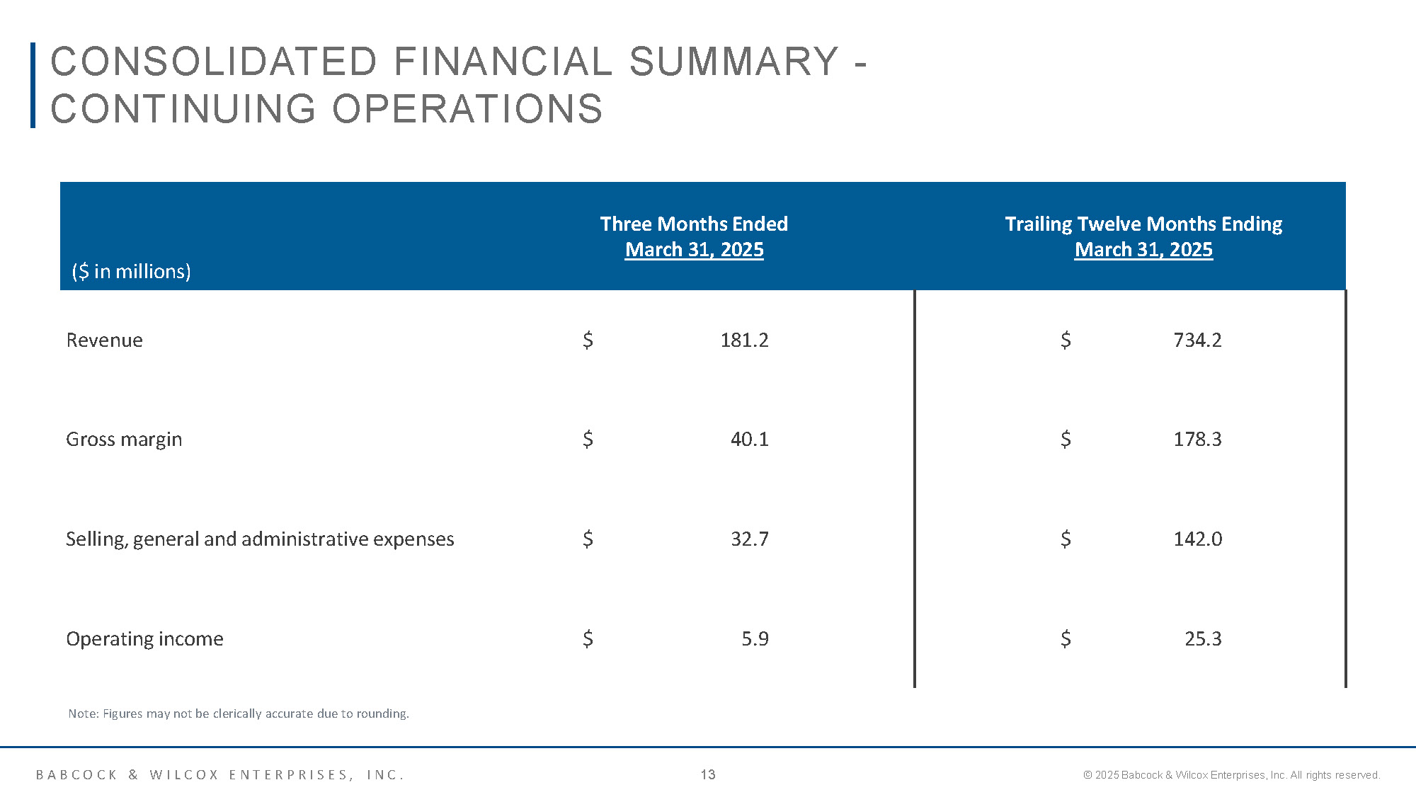 BW IR Overview May 2025 Page 13