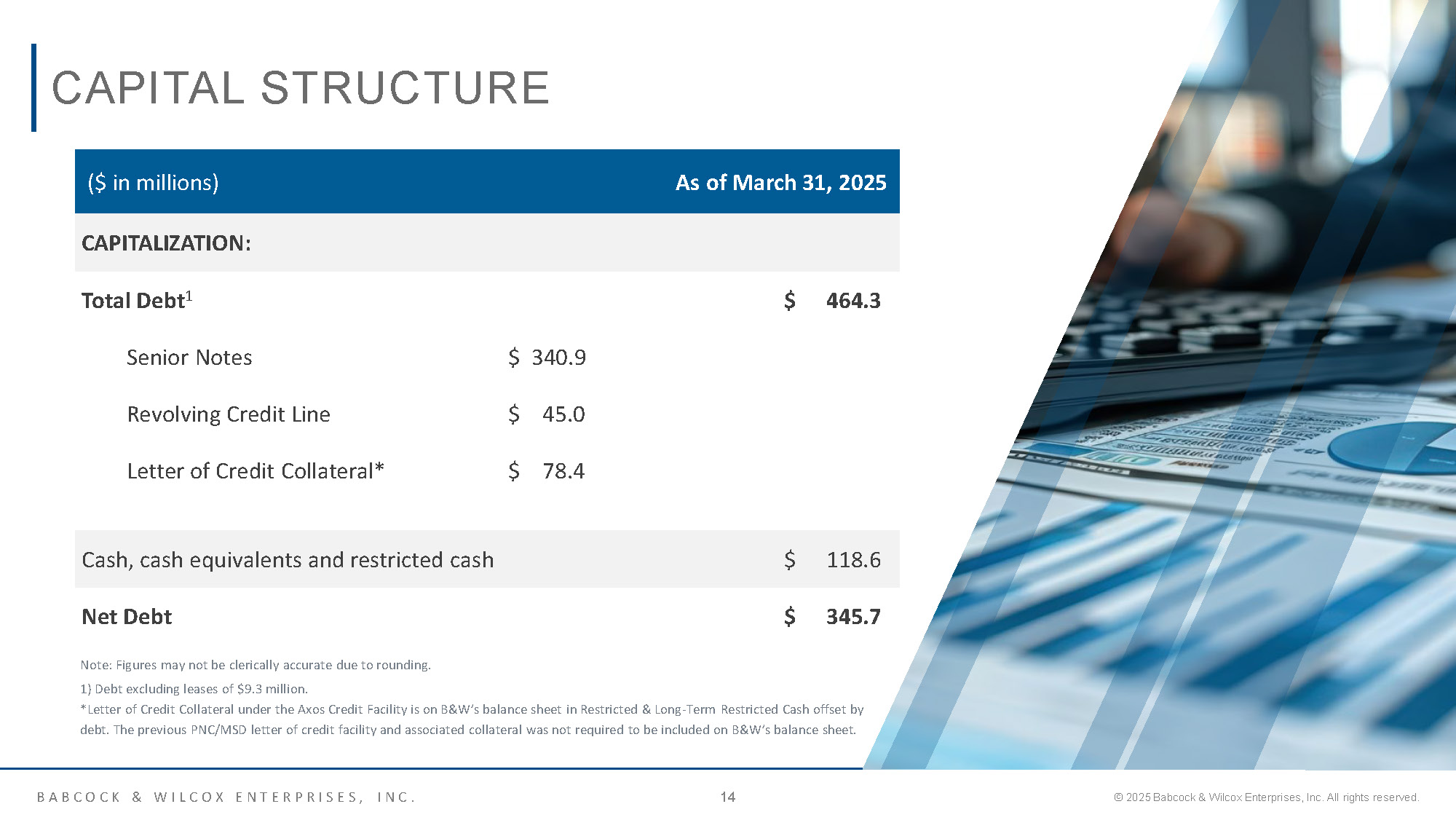 BW IR Overview May 2025 Page 14