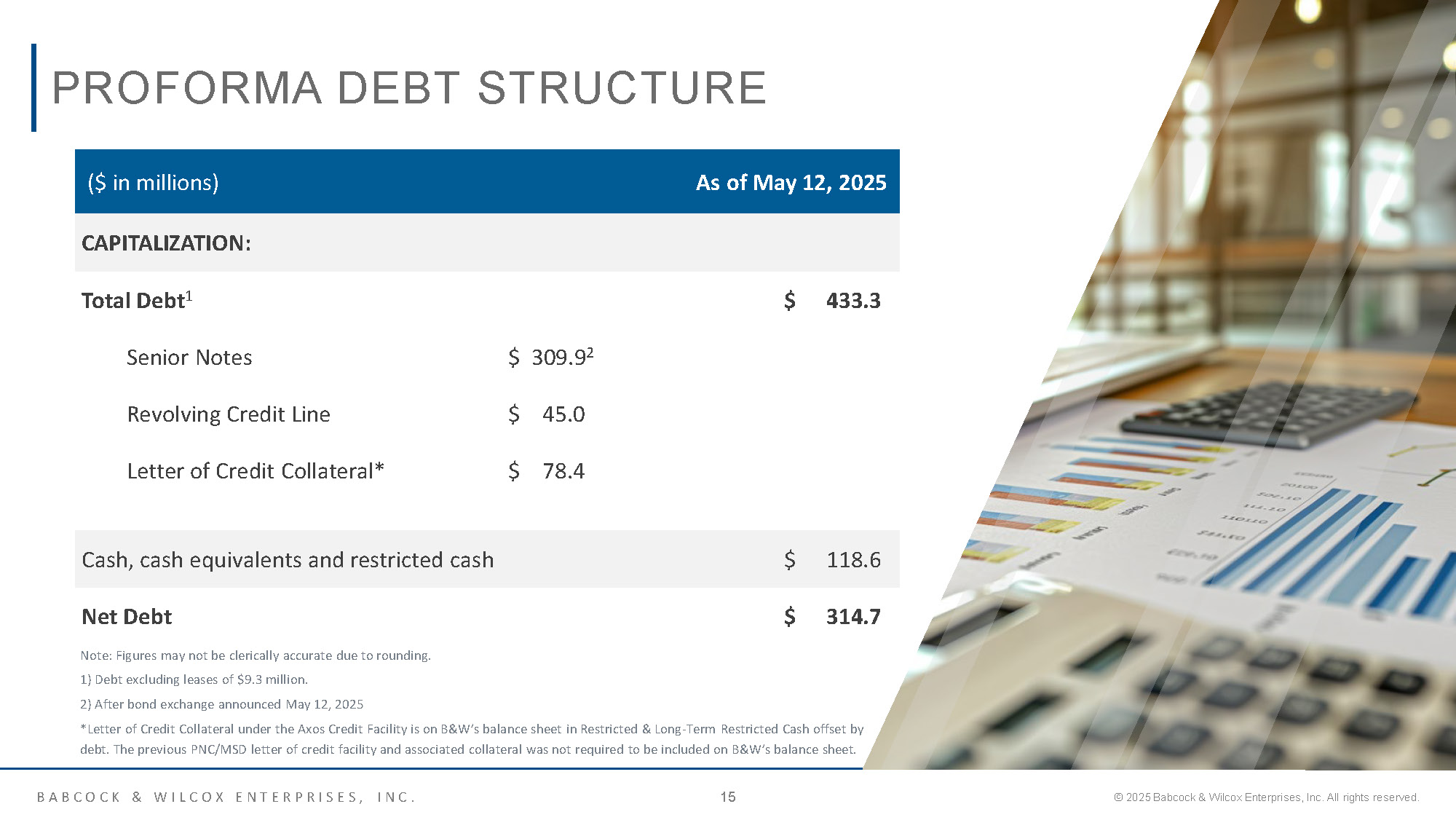 BW IR Overview May 2025 Page 15