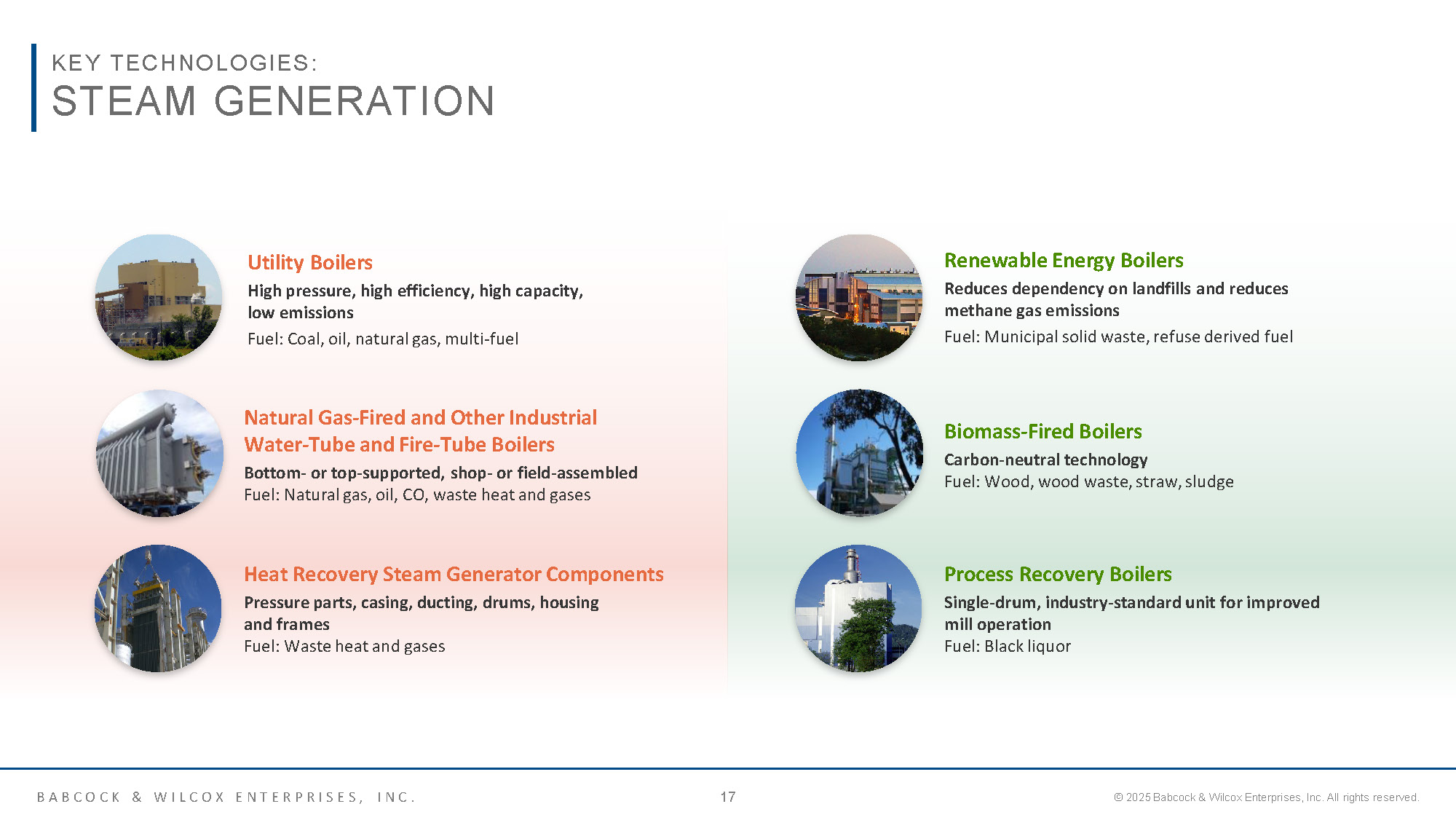 BW IR Overview May 2025 Page 17