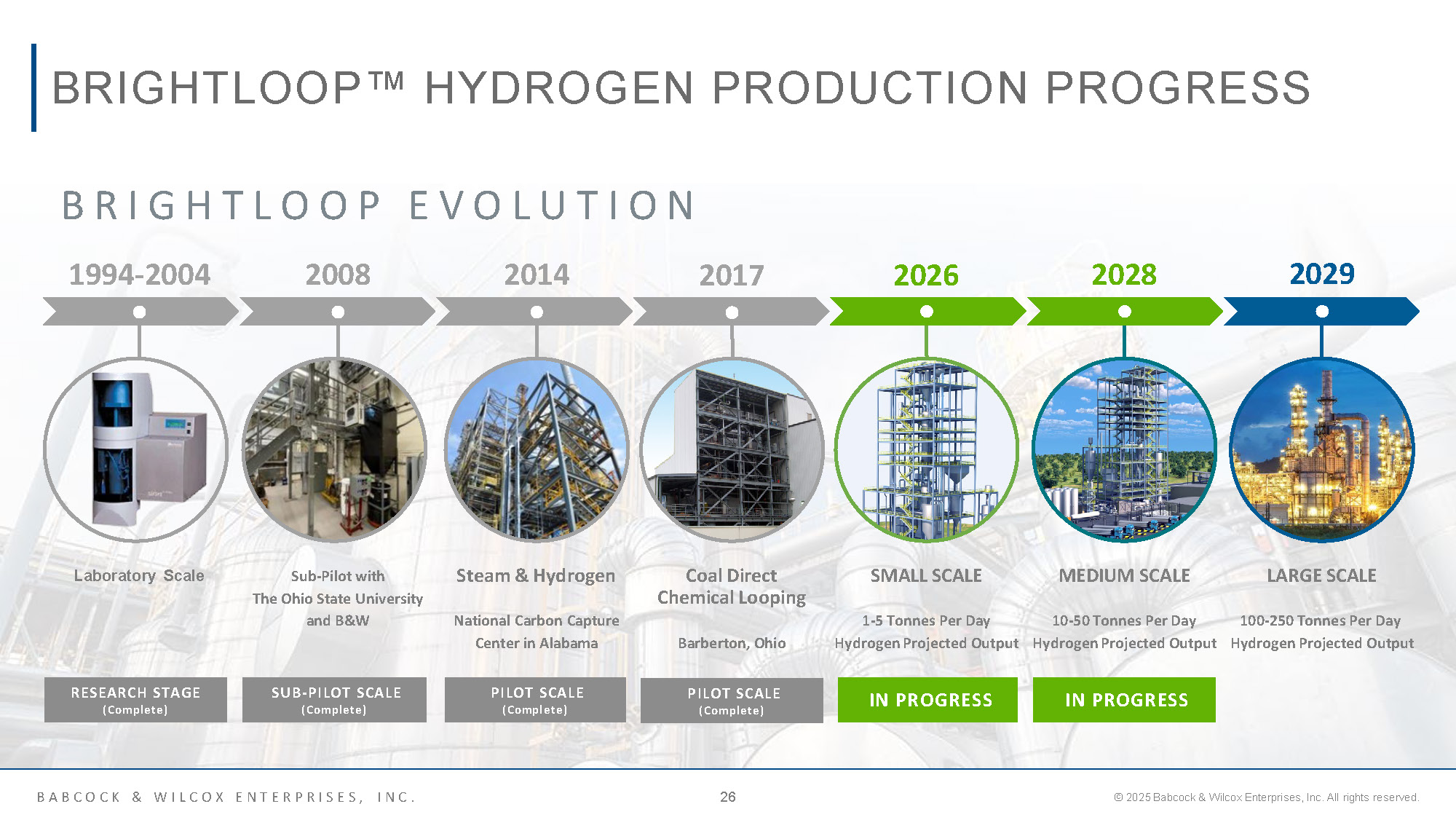 BW IR Overview May 2025 Page 26