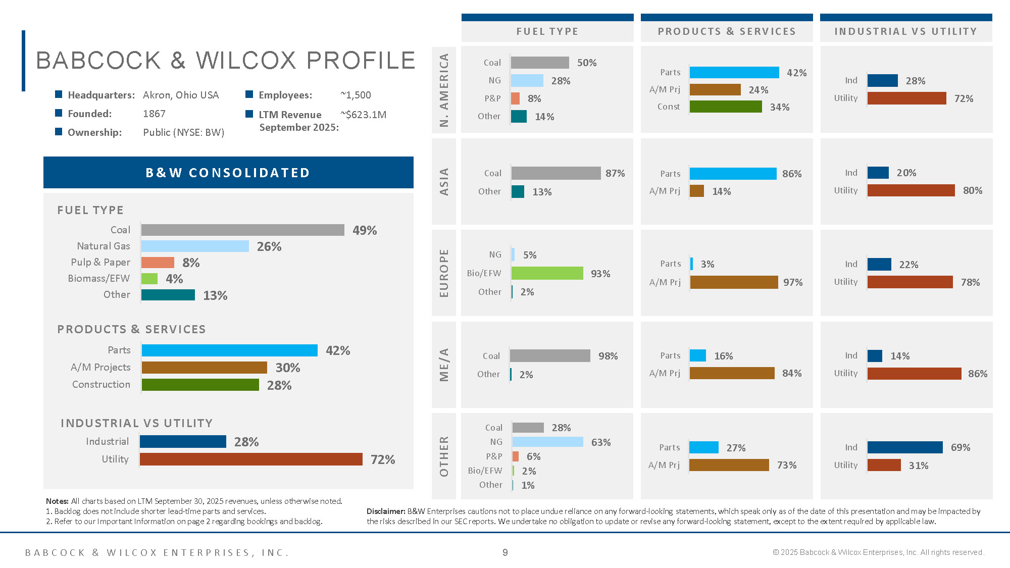 B&W IR Overview November 2025 Page 09