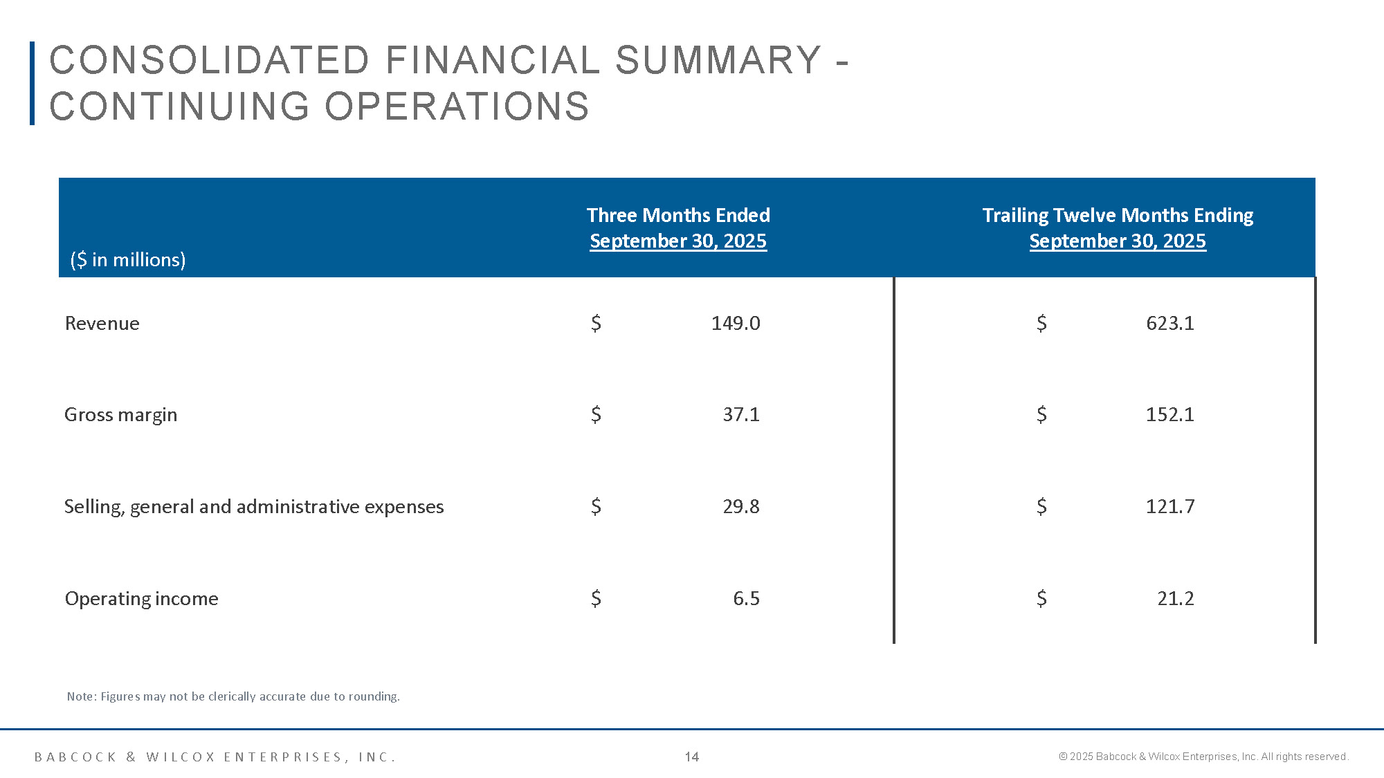 B&W IR Overview November 2025 Page 14