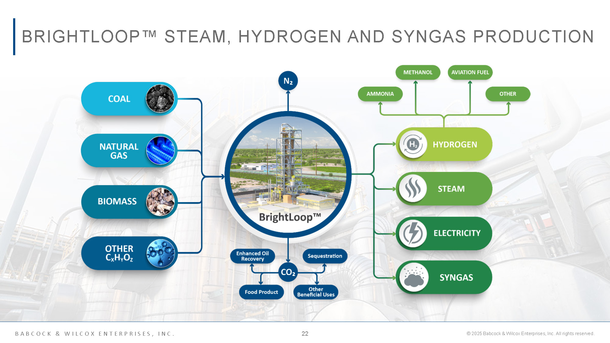 B&W IR Overview November 2025 Page 22