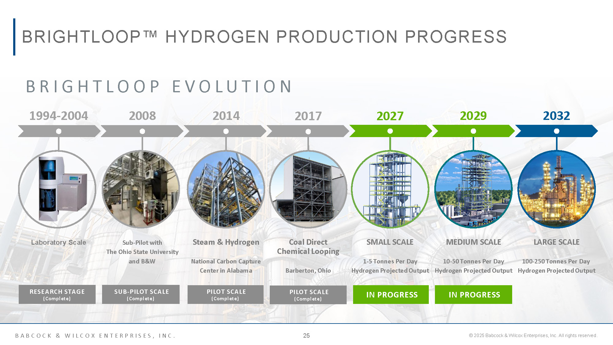 B&W IR Overview November 2025 Page 25