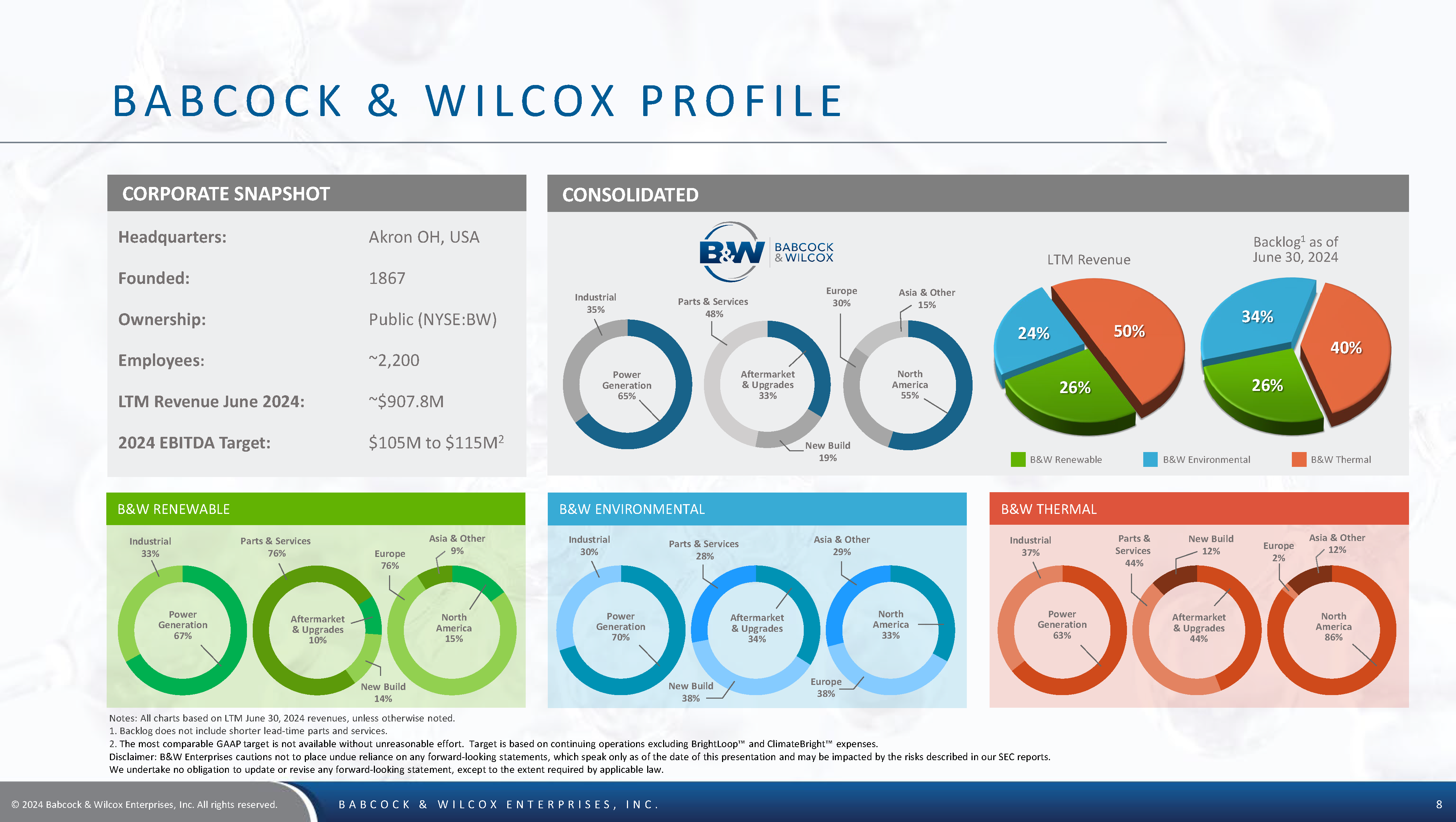 BW Investor Deck August 2024 Page 08