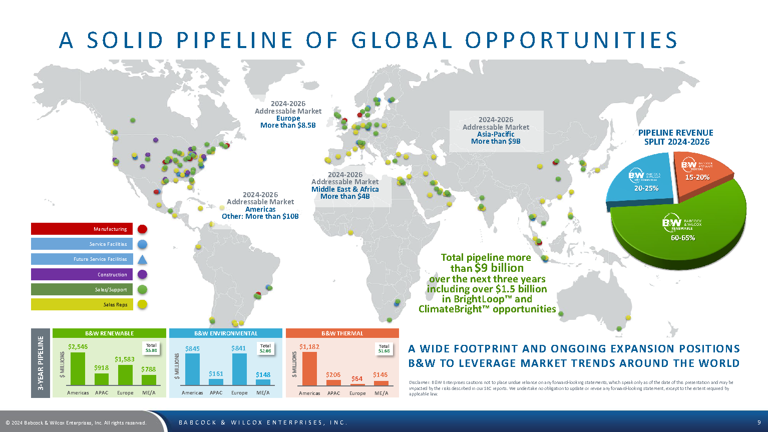 BW Investor Deck August 2024 Page 09