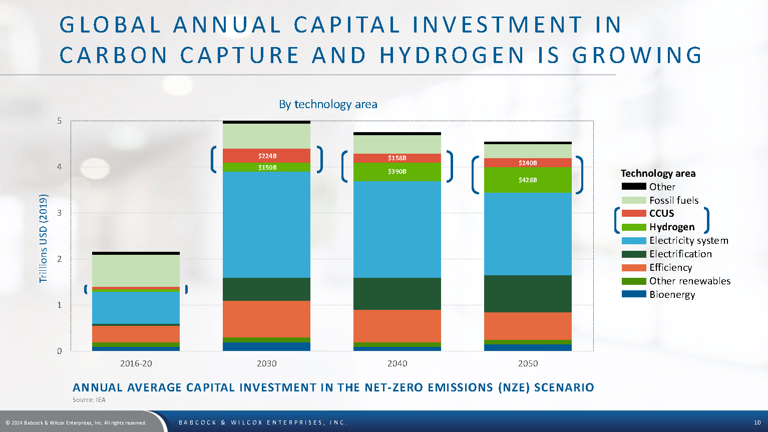 BW Investor Deck August 2024 Page 10