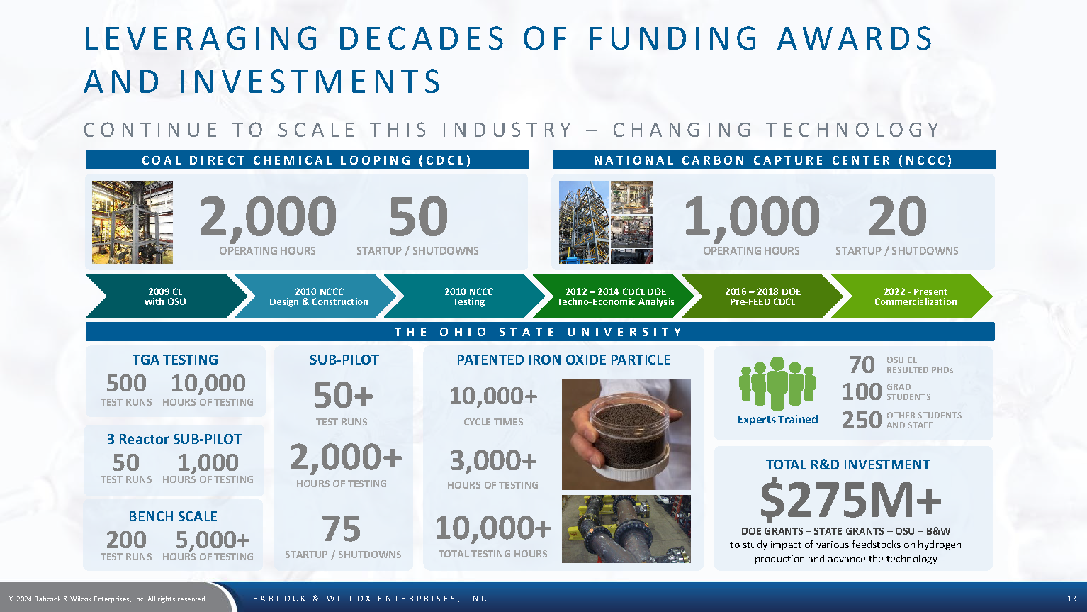 BW Investor Deck August 2024 Page 13