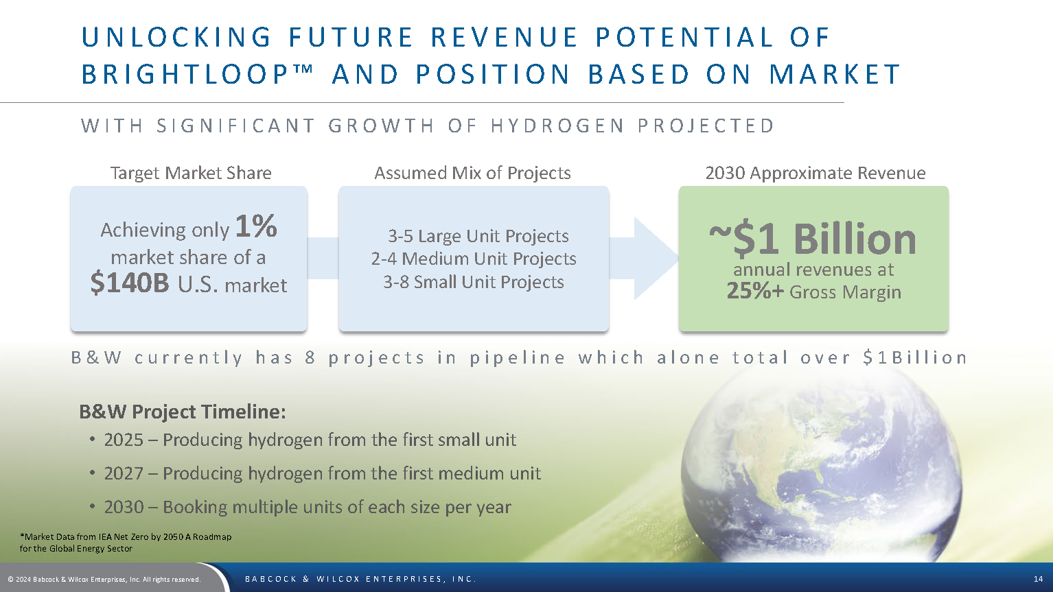 BW Investor Deck August 2024 Page 14