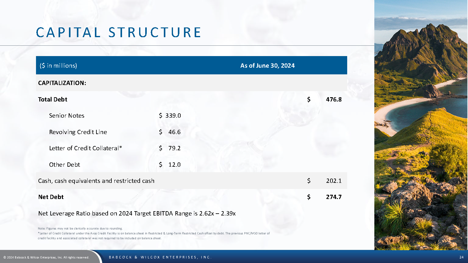 BW Investor Deck August 2024 Page 24