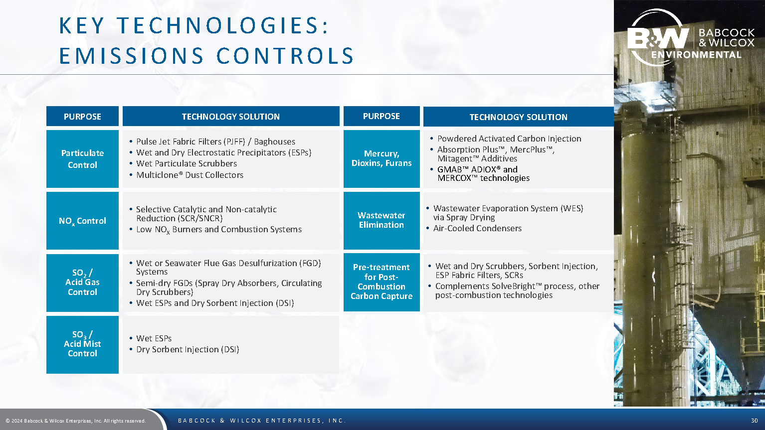 BW Investor Deck August 2024 Page 30