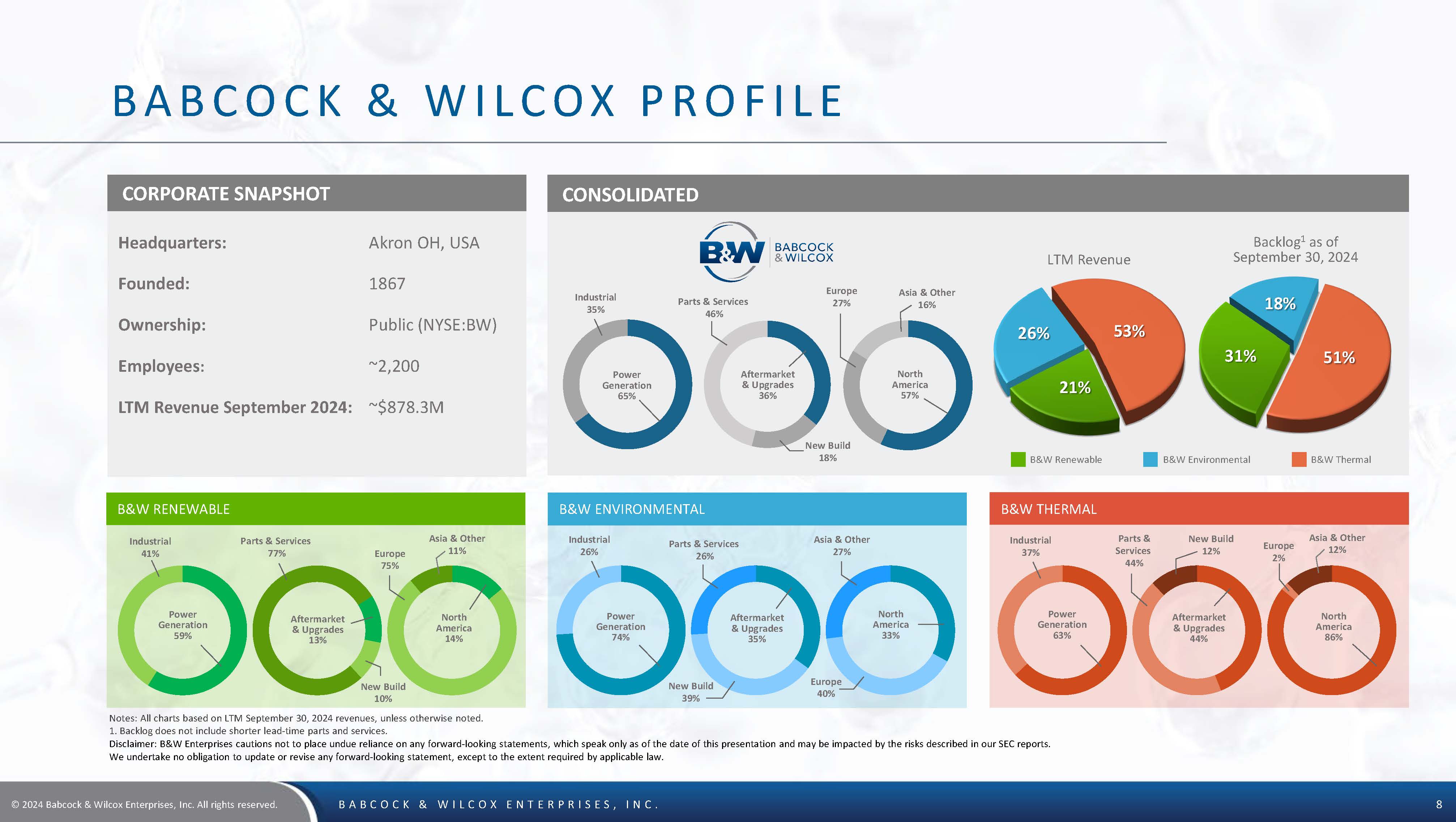 BW Investor Deck November 2024 Page 08