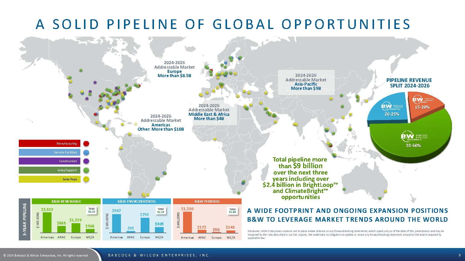 BW Investor Deck November 2024 Page 09