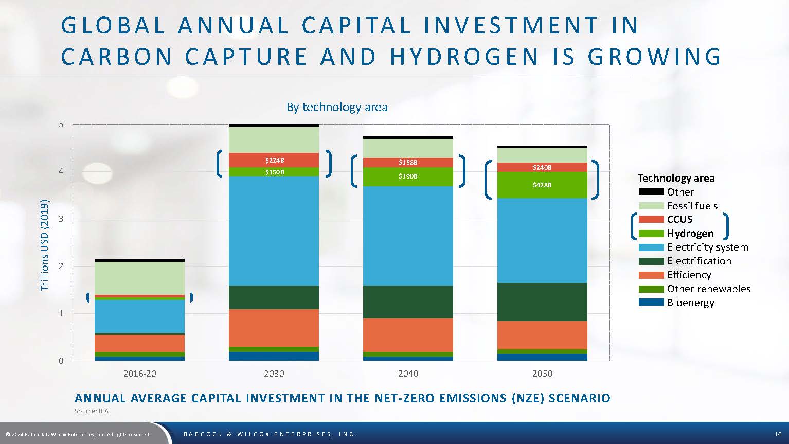 BW Investor Deck November 2024 Page 10