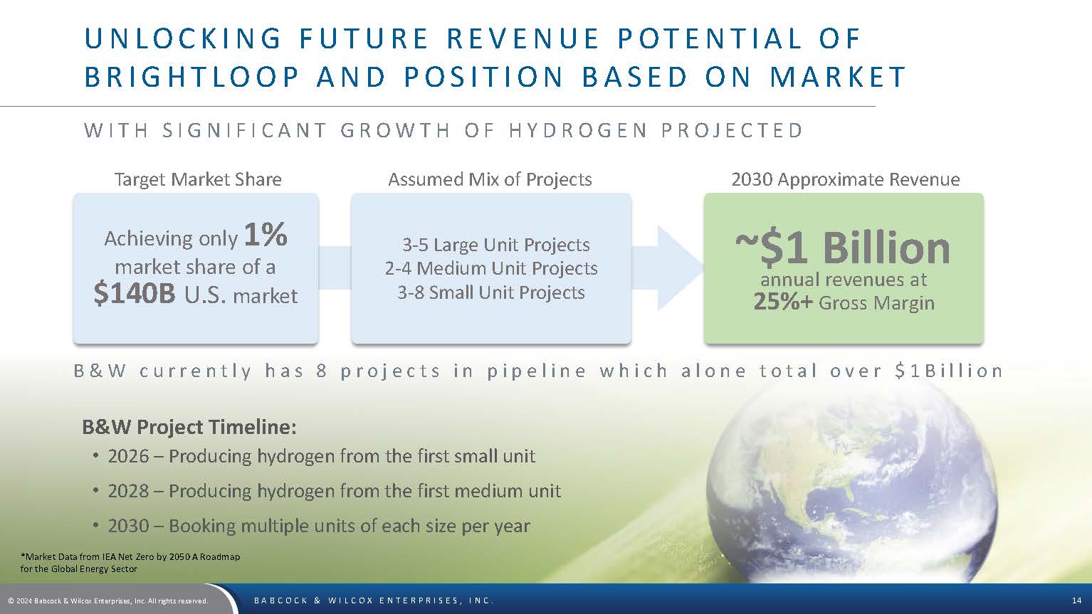 BW Investor Deck November 2024 Page 14