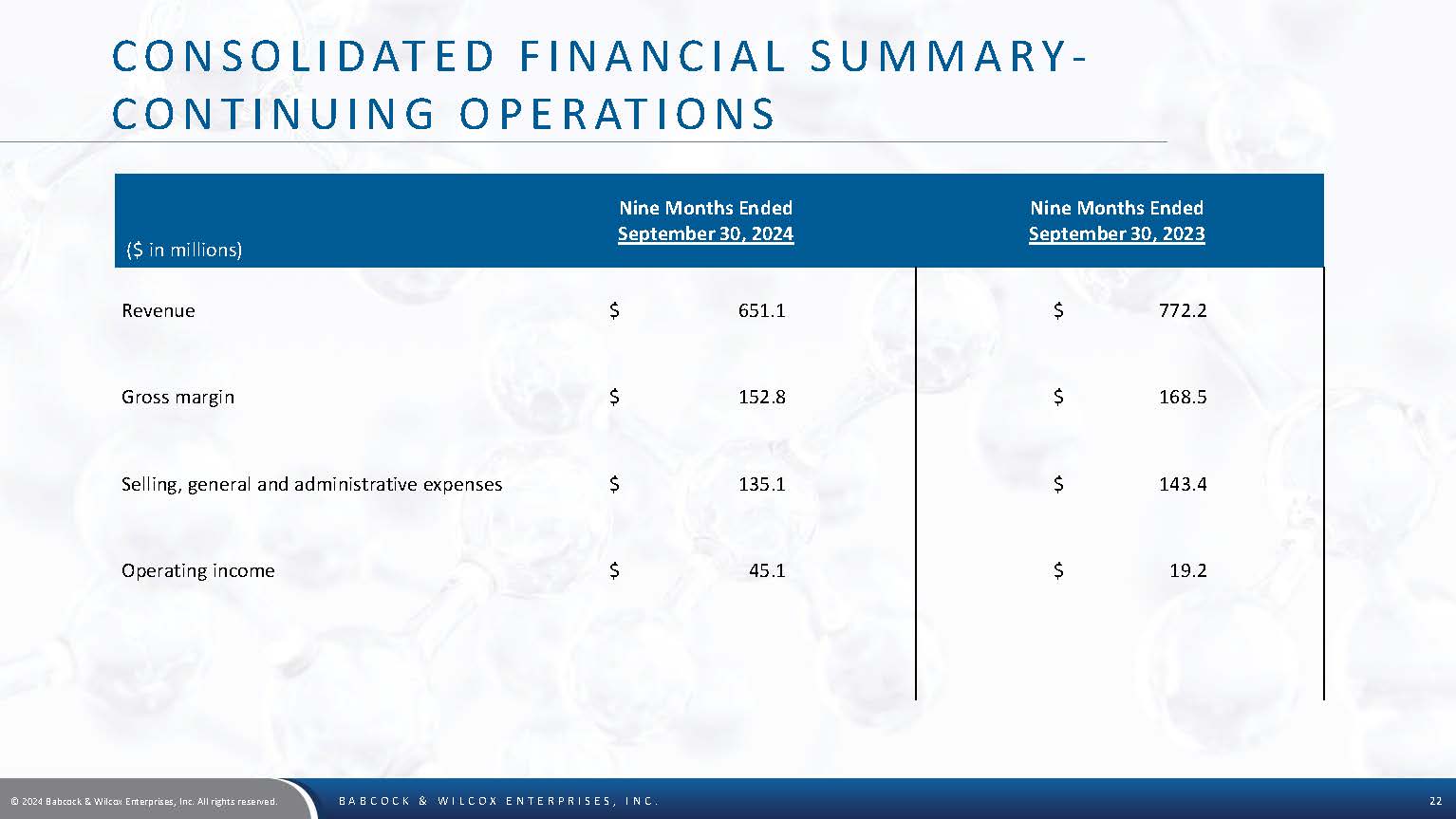 BW Investor Deck November 2024 Page 22