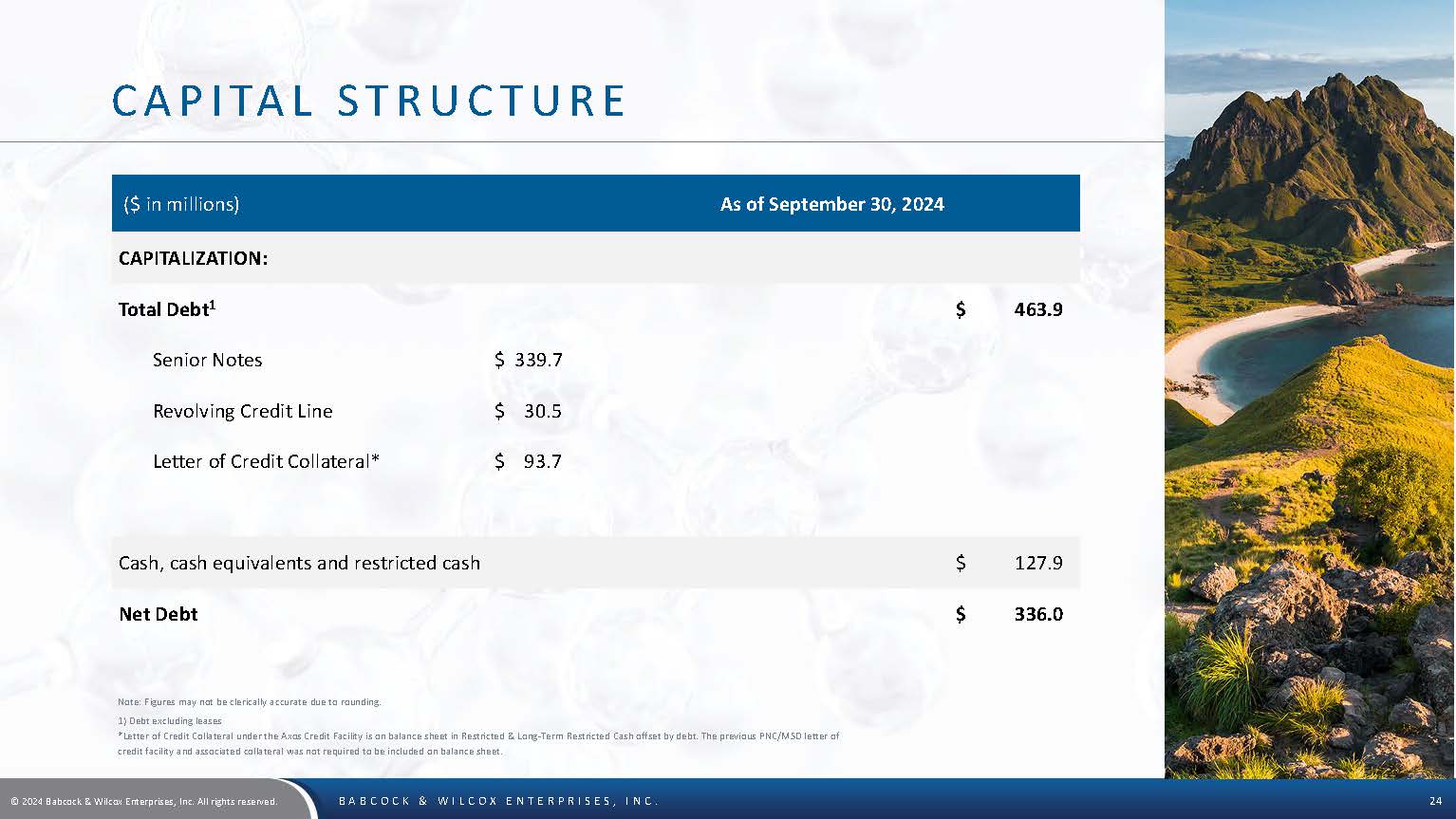 BW Investor Deck November 2024 Page 24