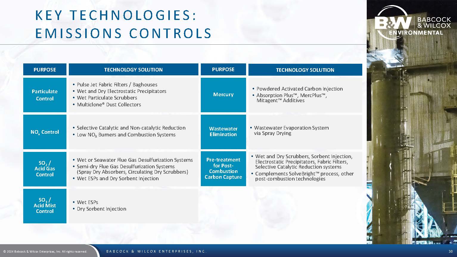 BW Investor Deck November 2024 Page 30